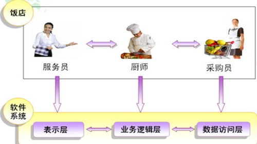 計算機(jī)系統(tǒng)結(jié)構(gòu)的三層體系結(jié)構(gòu)