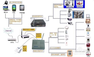 智能家居系統(tǒng)在計算機(jī)系統(tǒng)服務(wù)領(lǐng)域的實踐經(jīng)驗