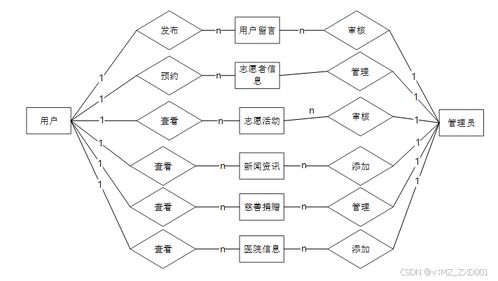 基于Django的空巢老人志愿服務系統設計與實現